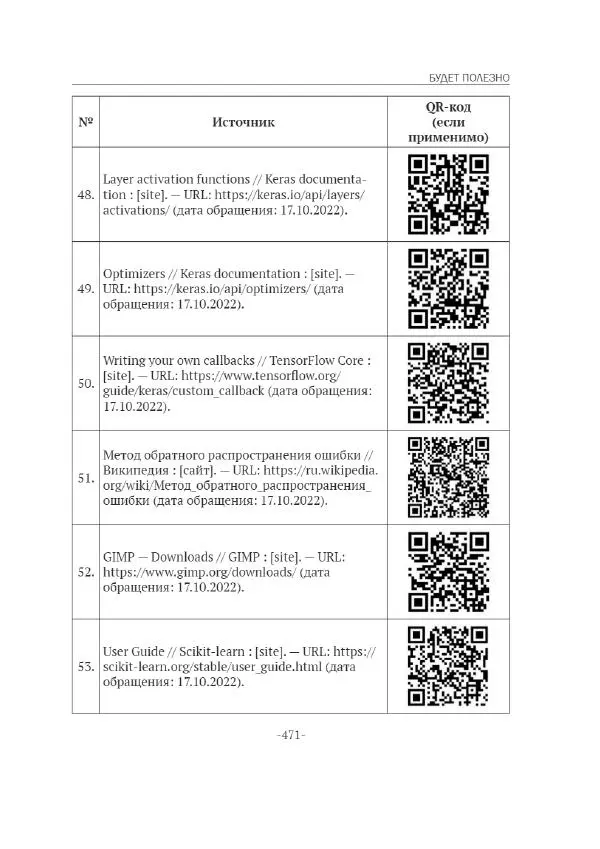 П. Меликов - Изучаем основы Python. Практический курс для дата-аналитиков - Страница № 472
