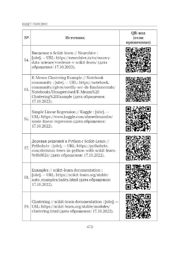 П. Меликов - Изучаем основы Python. Практический курс для дата-аналитиков - Страница № 473