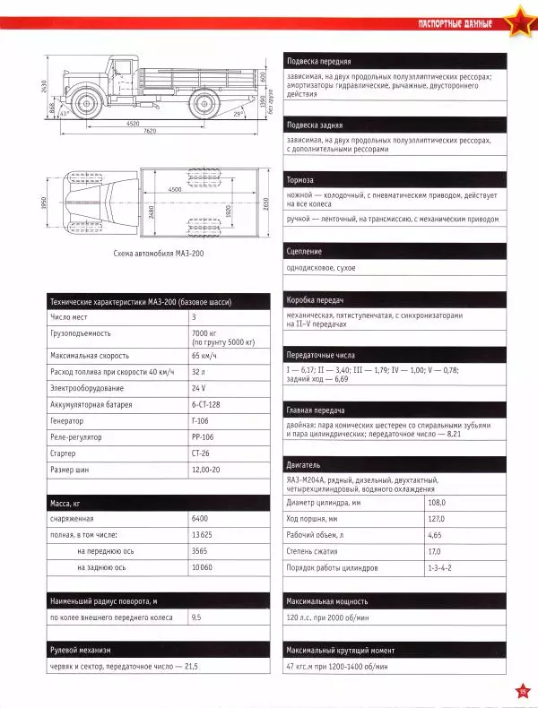  журнал «Автолегенды СССР» - МАЗ-200 АГВТ - Страница № 15