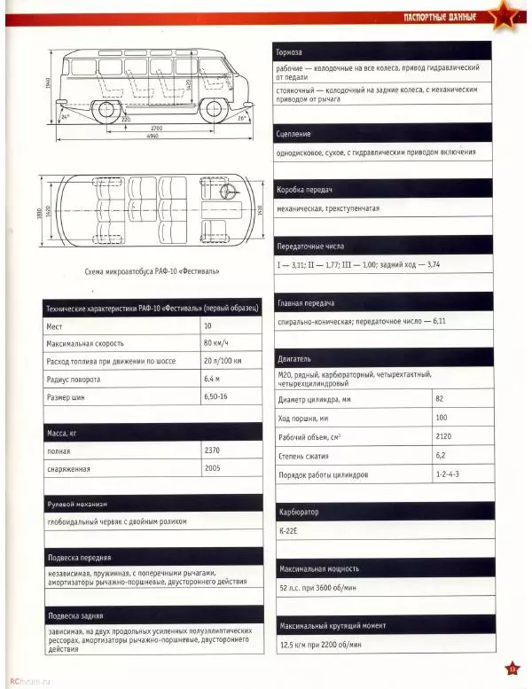  журнал «Автолегенды СССР» - РАФ-10 "Фестиваль" - Страница № 13