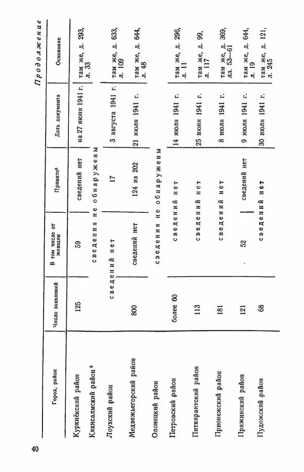 Сборник документов - Карелия в годы Великой Отечественной войны. 1941-1945 - Страница № 42