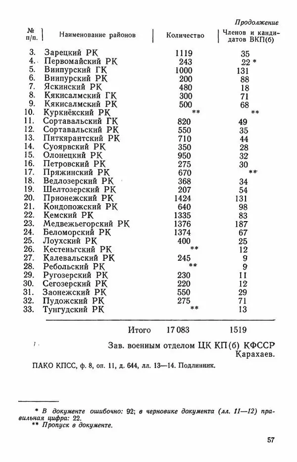 Сборник документов - Карелия в годы Великой Отечественной войны. 1941-1945 - Страница № 59