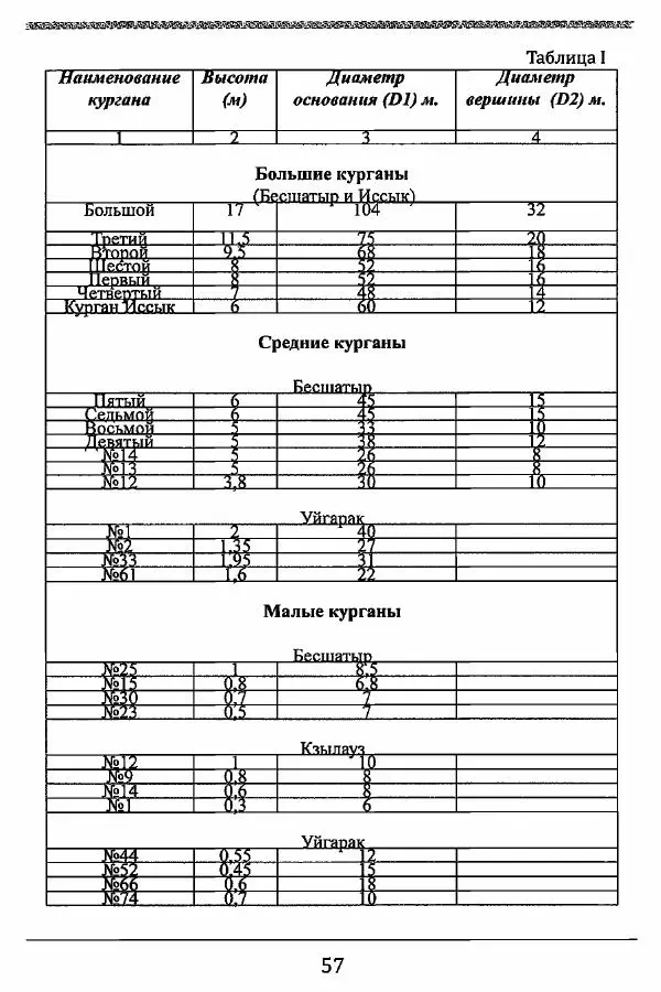 К. Акишев - Древние и средневековые государства на территории Казахстана - Страница № 58
