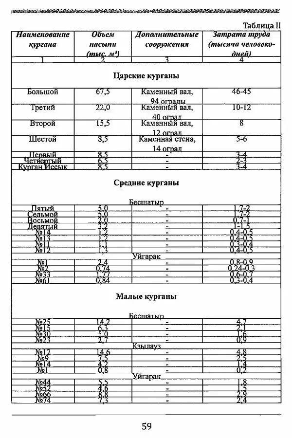 К. Акишев - Древние и средневековые государства на территории Казахстана - Страница № 60