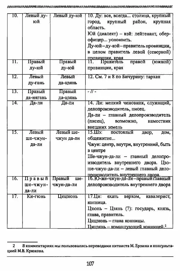 К. Акишев - Древние и средневековые государства на территории Казахстана - Страница № 108
