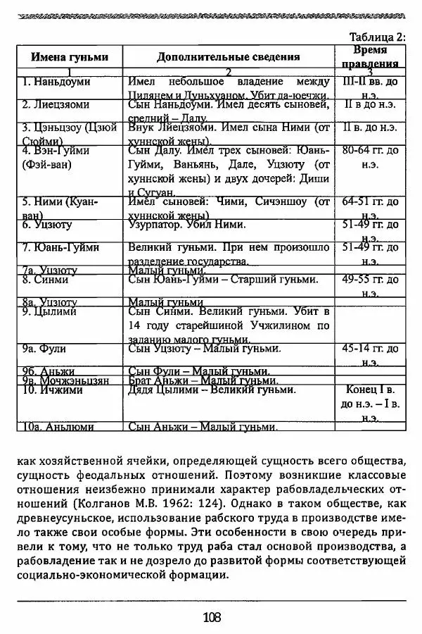 К. Акишев - Древние и средневековые государства на территории Казахстана - Страница № 109