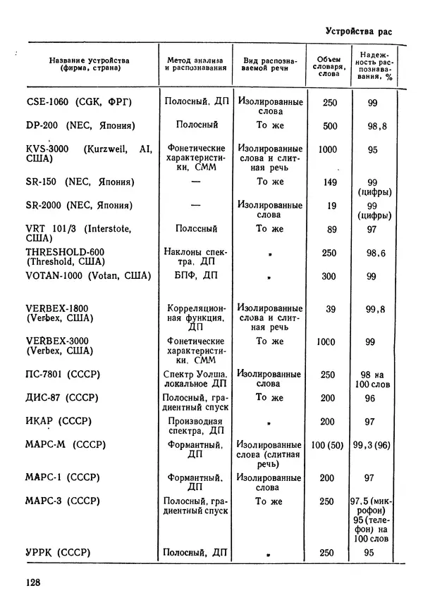 Эдуард Попов - Искусственный интеллект. Справочник. Книга 1. Системы общения и экспертные системы - Страница № 129
