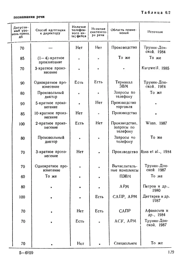 Эдуард Попов - Искусственный интеллект. Справочник. Книга 1. Системы общения и экспертные системы - Страница № 130