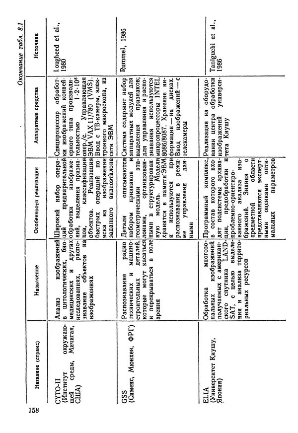 Эдуард Попов - Искусственный интеллект. Справочник. Книга 1. Системы общения и экспертные системы - Страница № 159