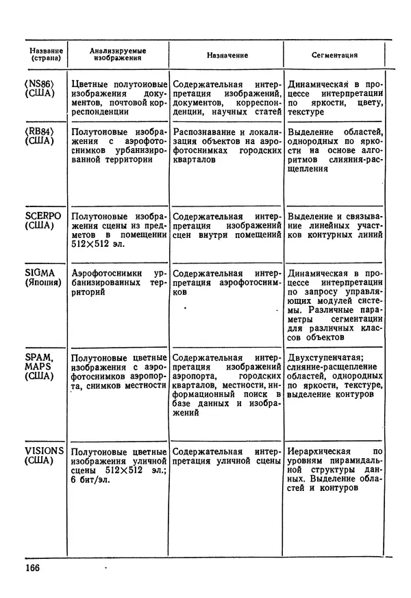 Эдуард Попов - Искусственный интеллект. Справочник. Книга 1. Системы общения и экспертные системы - Страница № 167