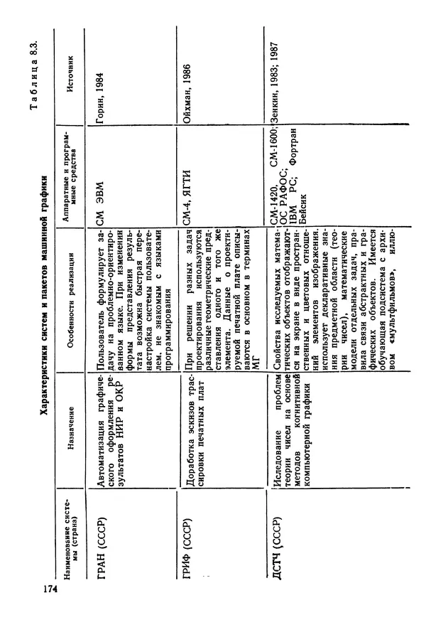 Эдуард Попов - Искусственный интеллект. Справочник. Книга 1. Системы общения и экспертные системы - Страница № 175