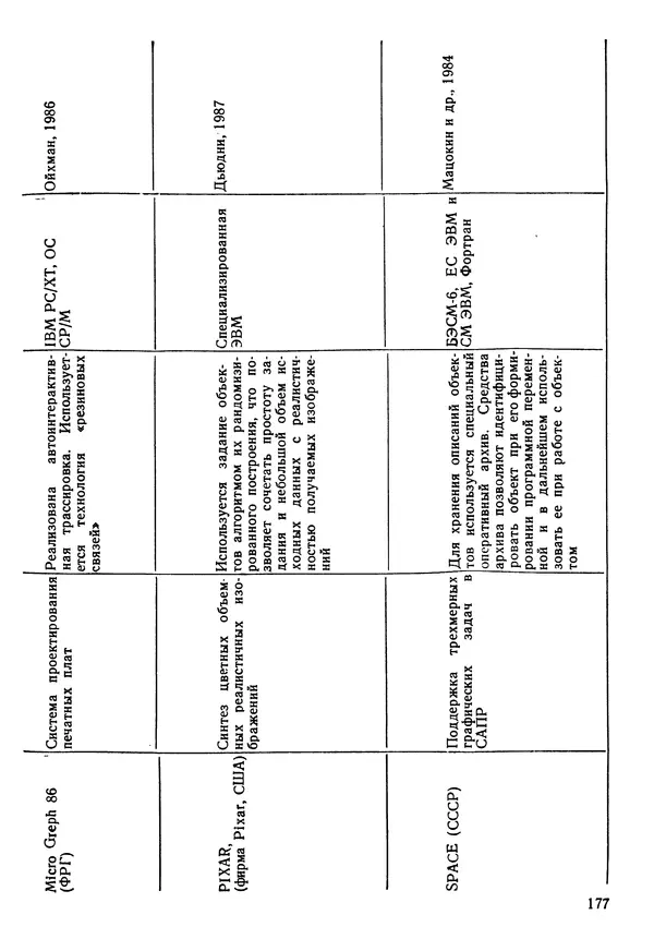 Эдуард Попов - Искусственный интеллект. Справочник. Книга 1. Системы общения и экспертные системы - Страница № 178