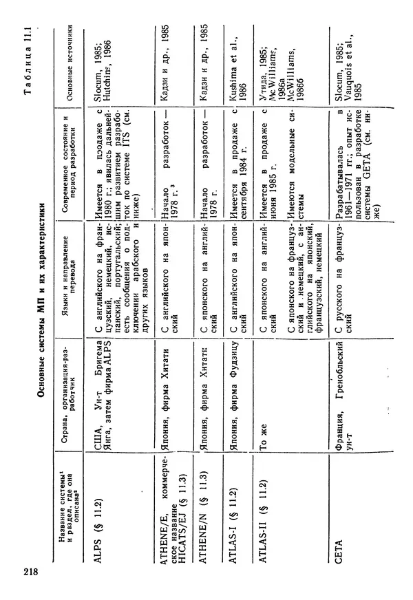 Эдуард Попов - Искусственный интеллект. Справочник. Книга 1. Системы общения и экспертные системы - Страница № 219