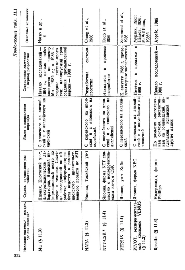 Эдуард Попов - Искусственный интеллект. Справочник. Книга 1. Системы общения и экспертные системы - Страница № 223