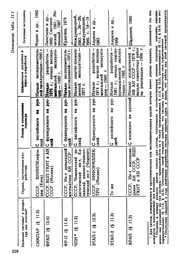 Эдуард Попов - Искусственный интеллект. Справочник. Книга 1. Системы общения и экспертные системы - Страница № 229