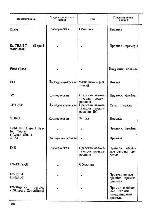 Эдуард Попов - Искусственный интеллект. Справочник. Книга 1. Системы общения и экспертные системы - Страница № 301