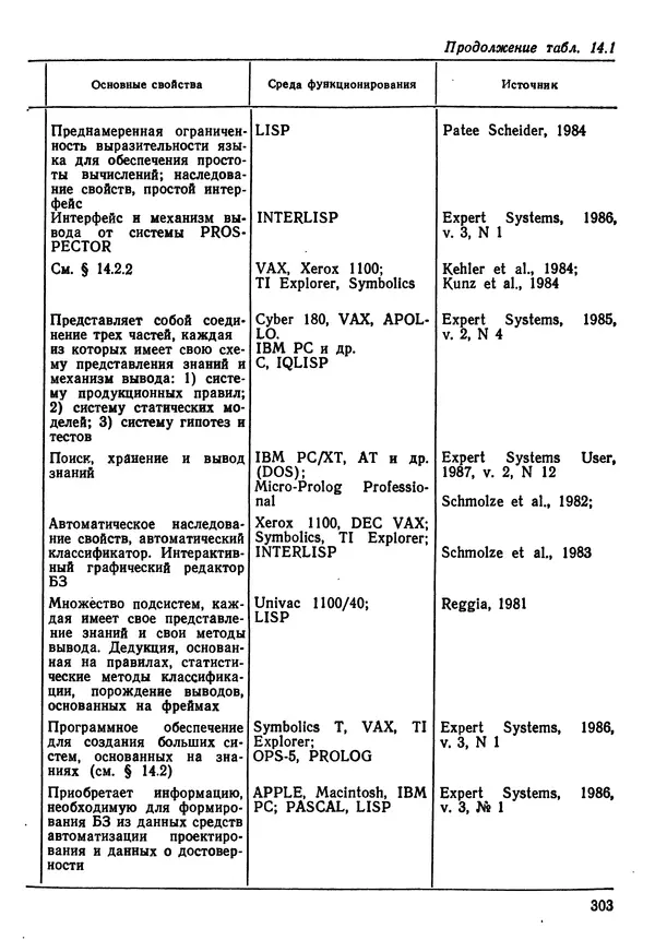 Эдуард Попов - Искусственный интеллект. Справочник. Книга 1. Системы общения и экспертные системы - Страница № 304