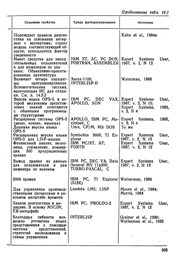 Эдуард Попов - Искусственный интеллект. Справочник. Книга 1. Системы общения и экспертные системы - Страница № 306