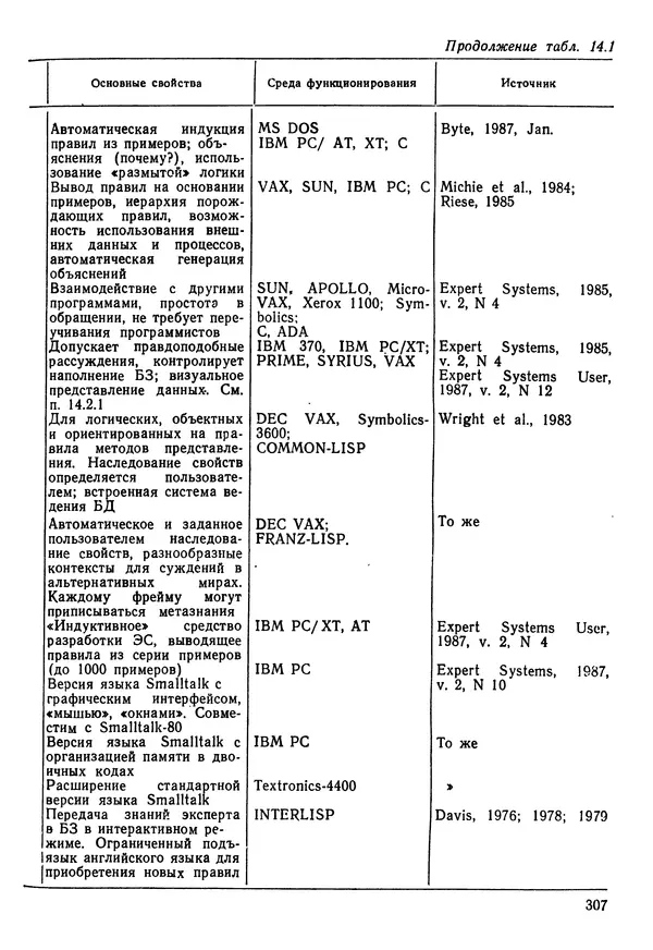 Эдуард Попов - Искусственный интеллект. Справочник. Книга 1. Системы общения и экспертные системы - Страница № 308