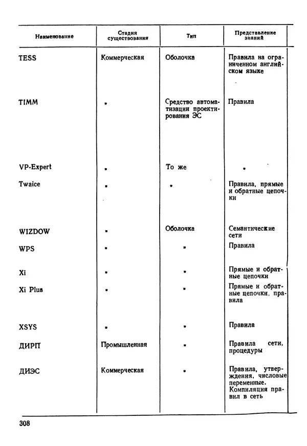 Эдуард Попов - Искусственный интеллект. Справочник. Книга 1. Системы общения и экспертные системы - Страница № 309