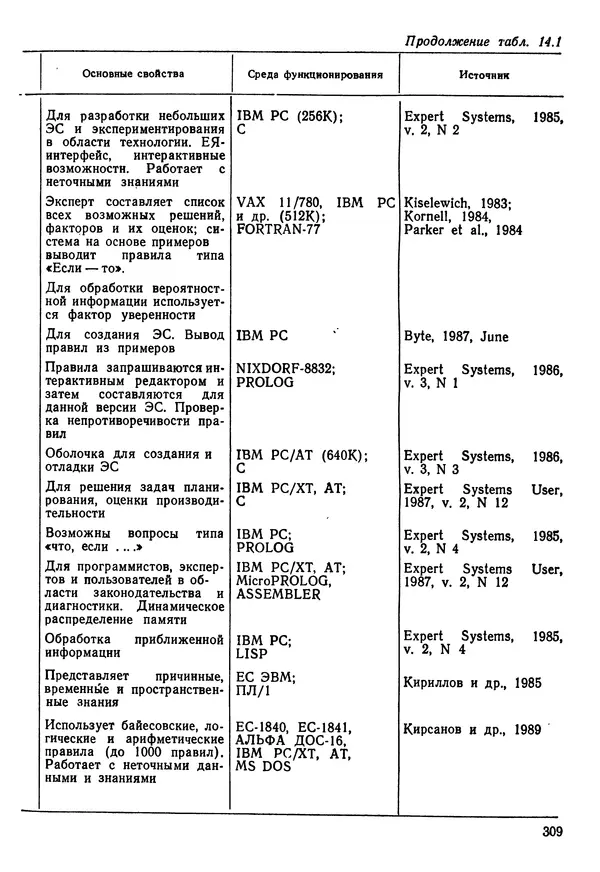 Эдуард Попов - Искусственный интеллект. Справочник. Книга 1. Системы общения и экспертные системы - Страница № 310