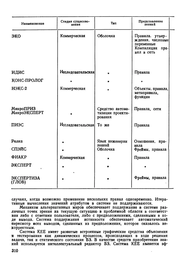 Эдуард Попов - Искусственный интеллект. Справочник. Книга 1. Системы общения и экспертные системы - Страница № 311
