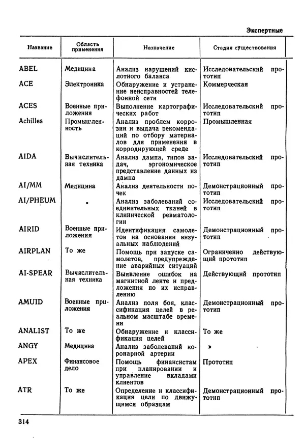Эдуард Попов - Искусственный интеллект. Справочник. Книга 1. Системы общения и экспертные системы - Страница № 315