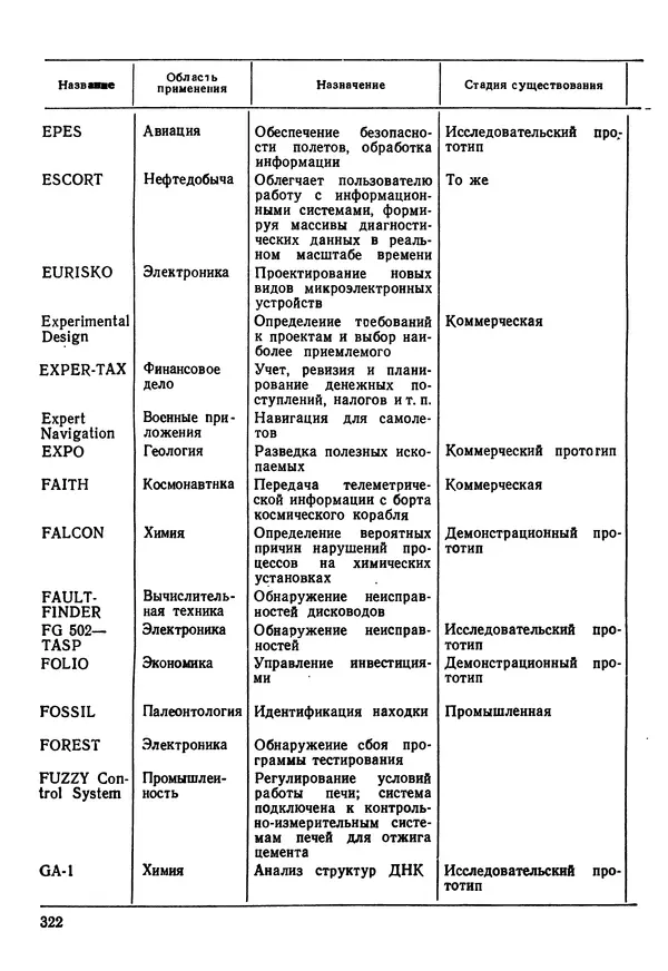 Эдуард Попов - Искусственный интеллект. Справочник. Книга 1. Системы общения и экспертные системы - Страница № 323