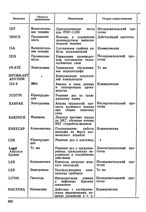 Эдуард Попов - Искусственный интеллект. Справочник. Книга 1. Системы общения и экспертные системы - Страница № 327