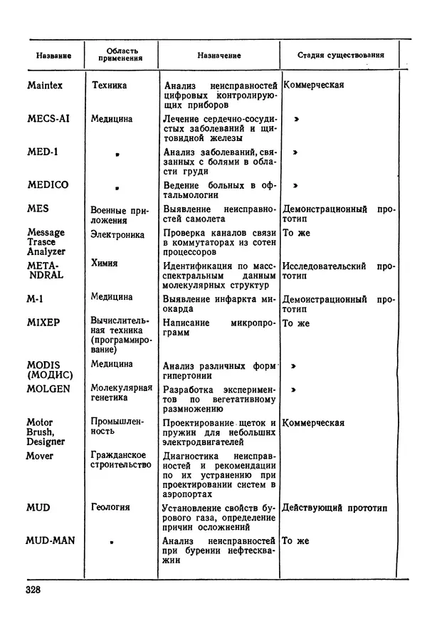 Эдуард Попов - Искусственный интеллект. Справочник. Книга 1. Системы общения и экспертные системы - Страница № 329