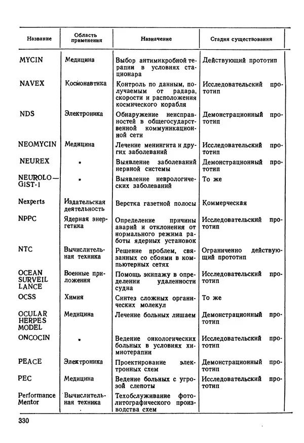 Эдуард Попов - Искусственный интеллект. Справочник. Книга 1. Системы общения и экспертные системы - Страница № 331