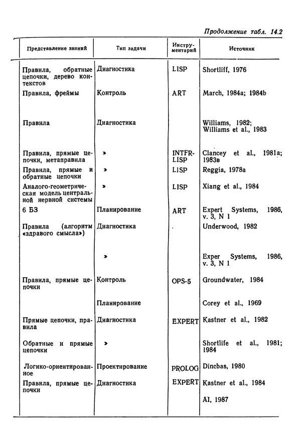 Эдуард Попов - Искусственный интеллект. Справочник. Книга 1. Системы общения и экспертные системы - Страница № 332