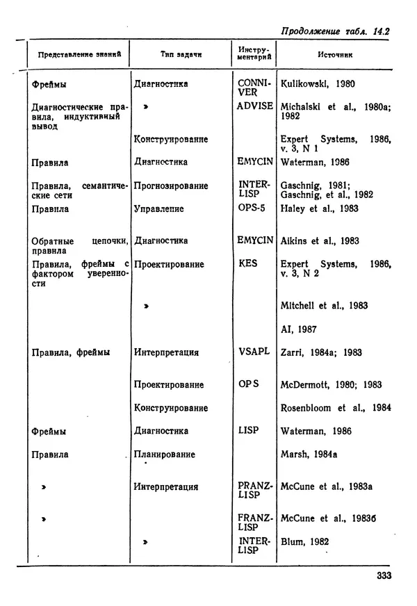 Эдуард Попов - Искусственный интеллект. Справочник. Книга 1. Системы общения и экспертные системы - Страница № 334