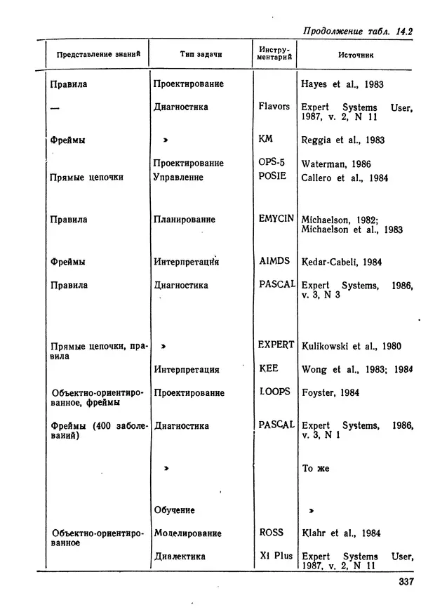 Эдуард Попов - Искусственный интеллект. Справочник. Книга 1. Системы общения и экспертные системы - Страница № 338