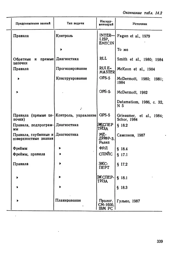 Эдуард Попов - Искусственный интеллект. Справочник. Книга 1. Системы общения и экспертные системы - Страница № 340
