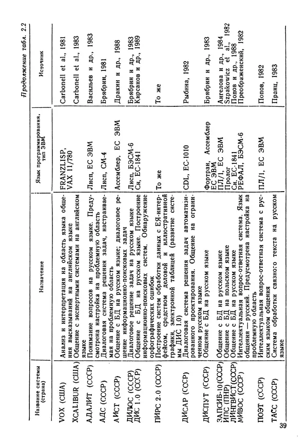 Эдуард Попов - Искусственный интеллект. Справочник. Книга 1. Системы общения и экспертные системы - Страница № 40