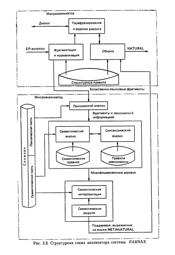 Эдуард Попов - Искусственный интеллект. Справочник. Книга 1. Системы общения и экспертные системы - Страница № 46