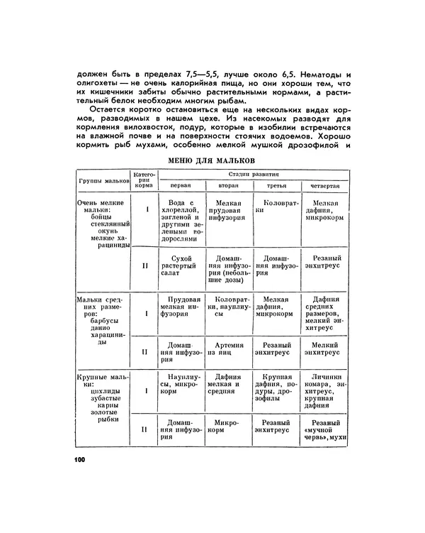Марк Махлин - Занимательный аквариум - Страница № 109