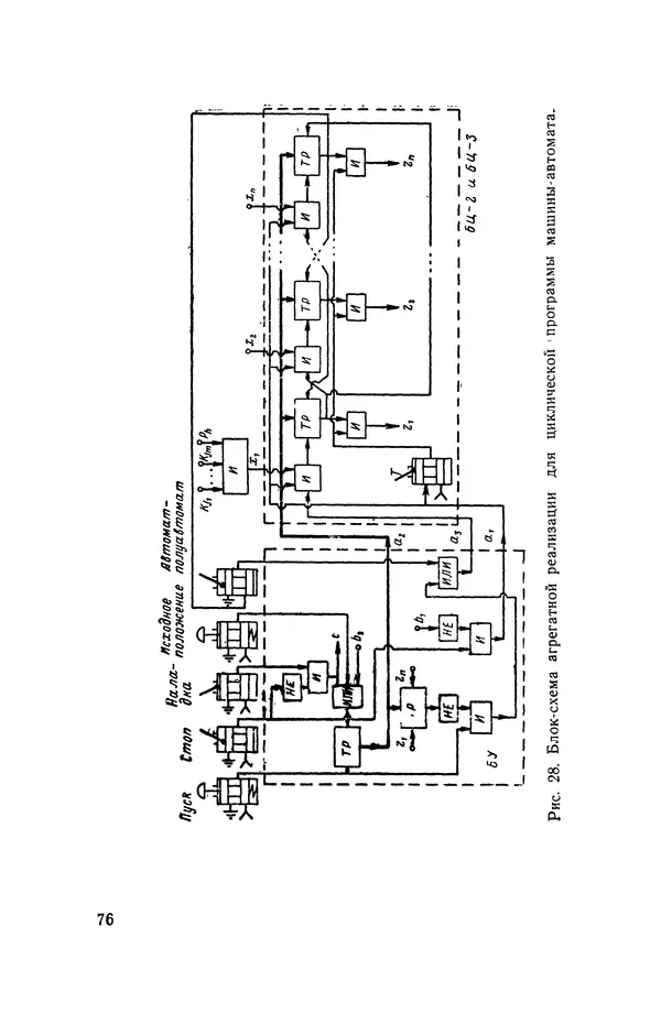 Семен Юдицкий - Пневматические системы управления приводом машин-автоматов (Методы построения) - Страница № 77