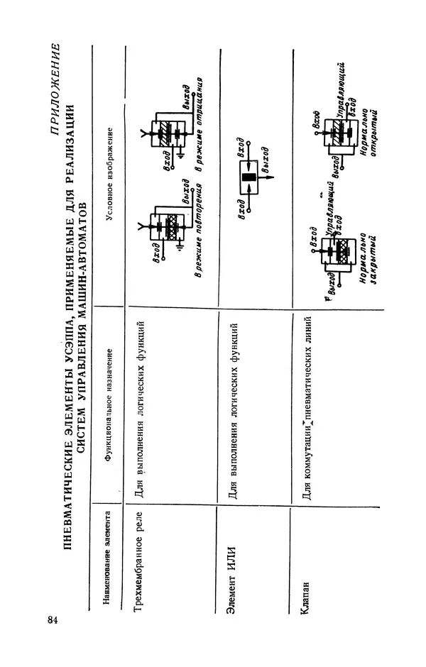 Семен Юдицкий - Пневматические системы управления приводом машин-автоматов (Методы построения) - Страница № 85