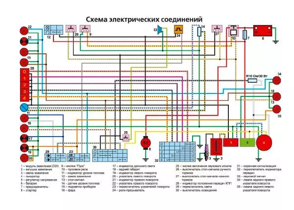  - СКУТЕРЕТТЫ КИТАЙСКОГО И КОРЕЙСКОГО ПРОИЗВОДСТВА - Страница № 2