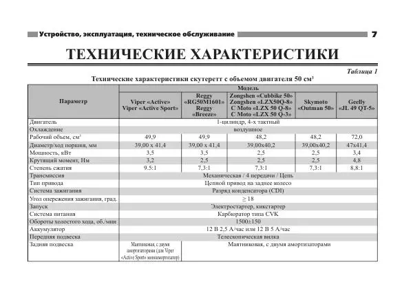  - СКУТЕРЕТТЫ КИТАЙСКОГО И КОРЕЙСКОГО ПРОИЗВОДСТВА - Страница № 9
