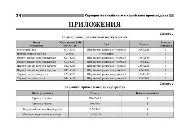  - СКУТЕРЕТТЫ КИТАЙСКОГО И КОРЕЙСКОГО</p> --