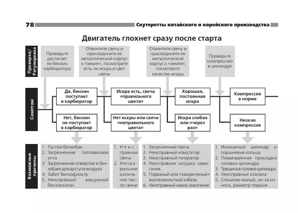  - СКУТЕРЕТТЫ КИТАЙСКОГО И КОРЕЙСКОГО ПРОИЗВОДСТВА - Страница № 80