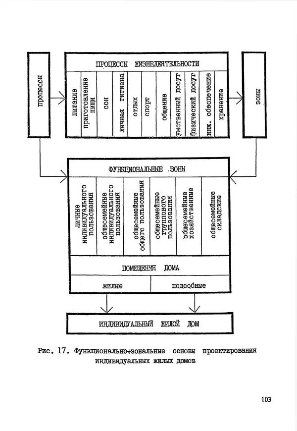 В. Заренков - Индивидуальные жилые дома. Справочное пособие - Страница № 104