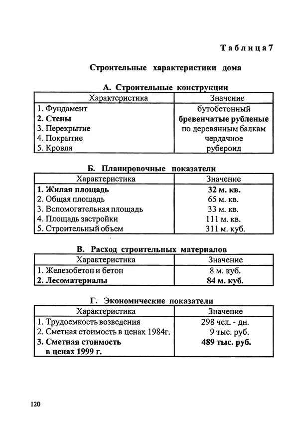 В. Заренков - Индивидуальные жилые дома. Справочное пособие - Страница № 121