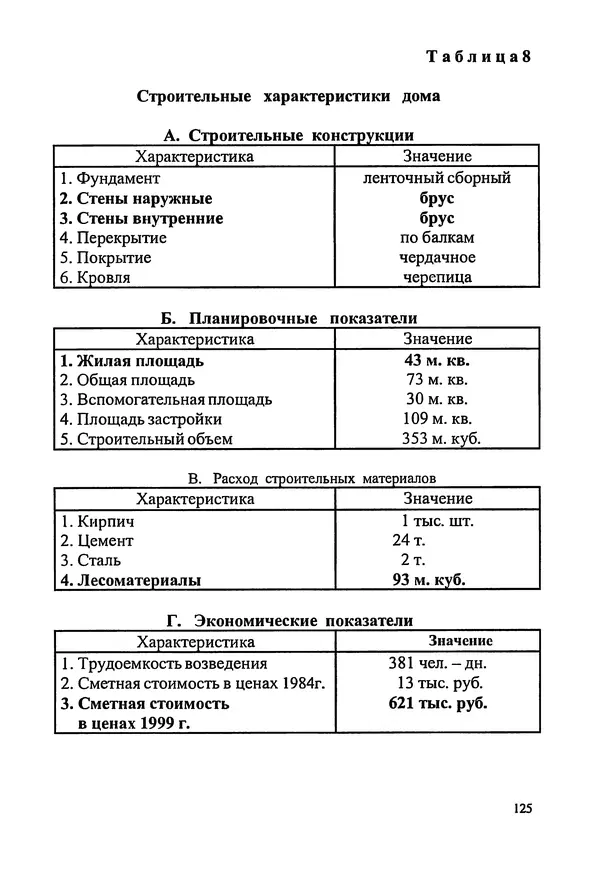 В. Заренков - Индивидуальные жилые дома. Справочное пособие - Страница № 126