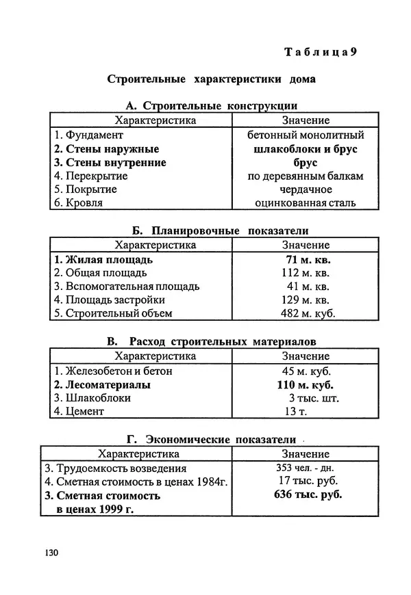 В. Заренков - Индивидуальные жилые дома. Справочное пособие - Страница № 131