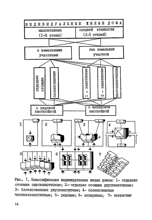 В. Заренков - Индивидуальные жилые дома. Справочное пособие - Страница № 15