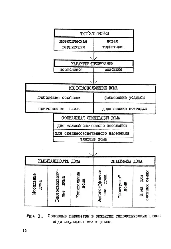 В. Заренков - Индивидуальные жилые дома. Справочное пособие - Страница № 17